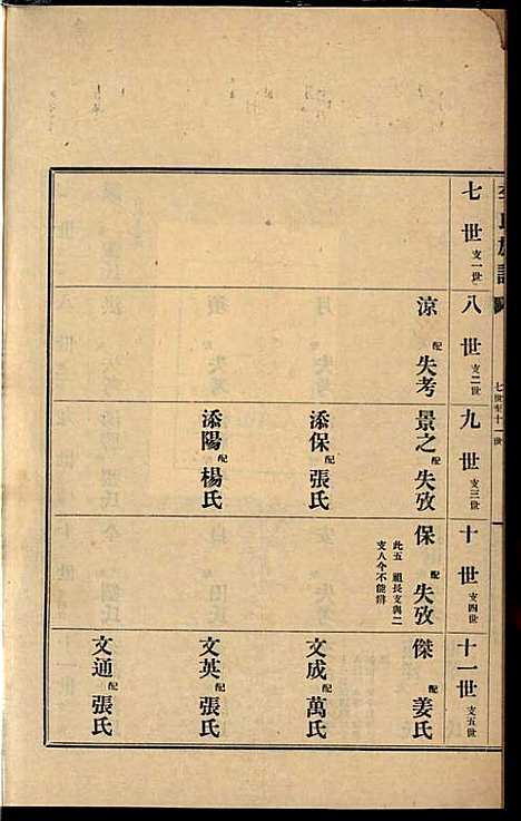 李氏族谱_李光远_24册_李氏_民国25年(1936_李氏家谱_十三