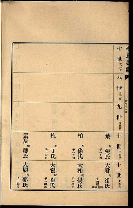 李氏族谱_李光远_24册_李氏_民国25年(1936_李氏家谱_十三