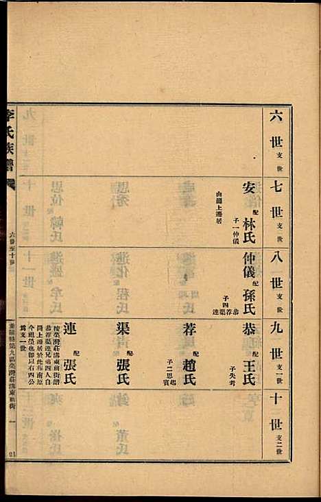 李氏族谱_李光远_24册_李氏_民国25年(1936_李氏家谱_十四