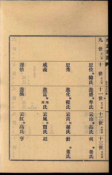 李氏族谱_李光远_24册_李氏_民国25年(1936_李氏家谱_十四