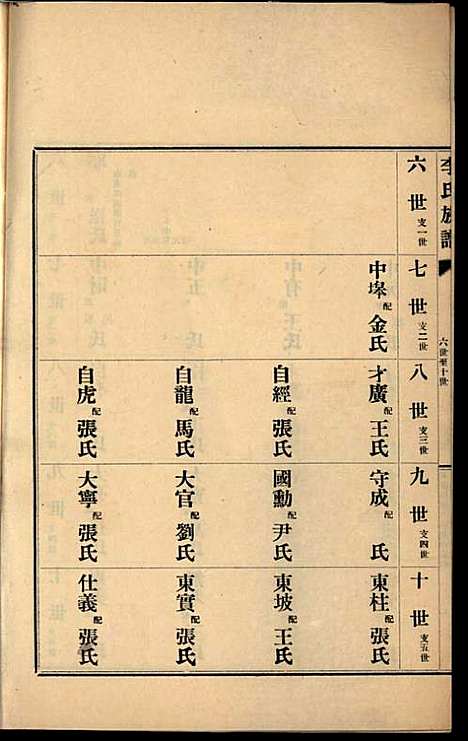 李氏族谱_李光远_24册_李氏_民国25年(1936_李氏家谱_十六