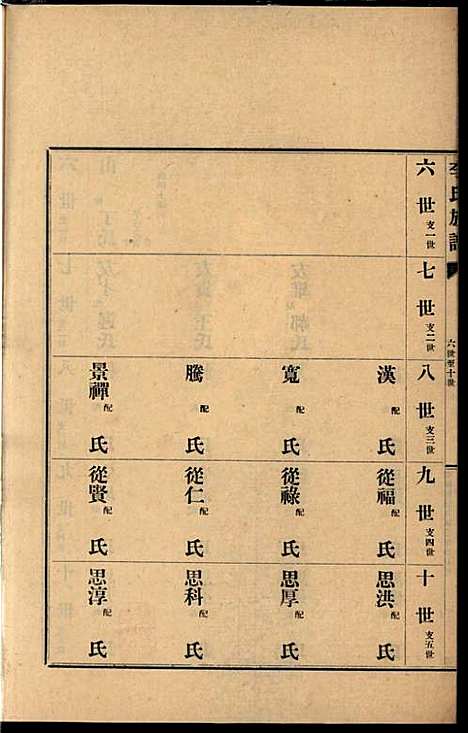 李氏族谱_李光远_24册_李氏_民国25年(1936_李氏家谱_十八