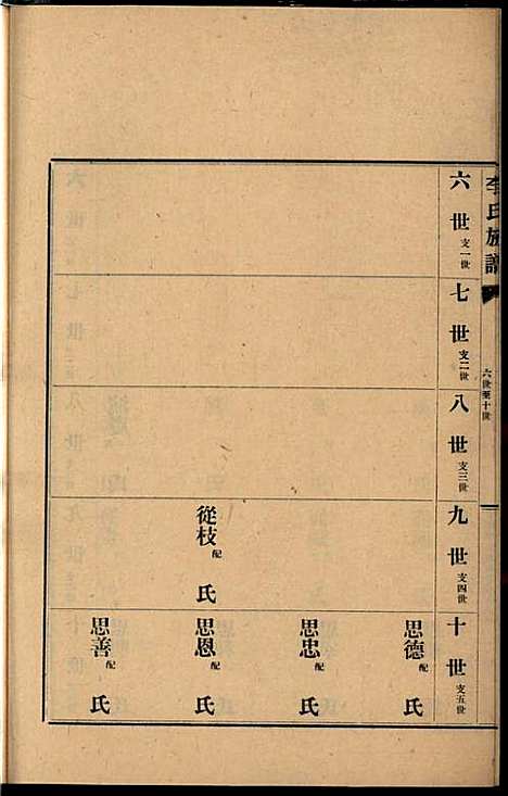 李氏族谱_李光远_24册_李氏_民国25年(1936_李氏家谱_十八