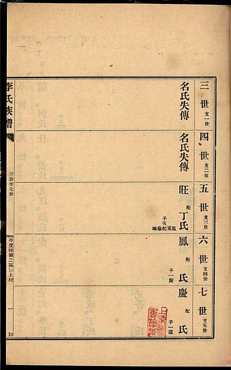 李氏族谱_李光远_24册_李氏_民国25年(1936_李氏家谱_十九