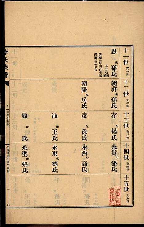 李氏族谱_李光远_24册_李氏_民国25年(1936_李氏家谱_二十