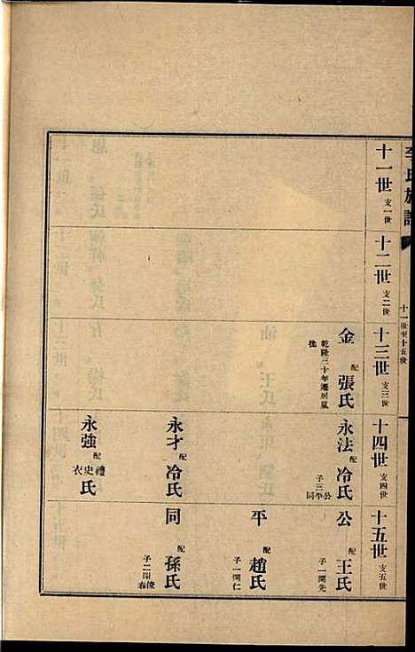 李氏族谱_李光远_24册_李氏_民国25年(1936_李氏家谱_二十