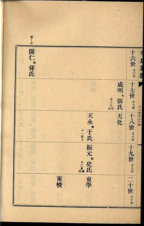 李氏族谱_李光远_24册_李氏_民国25年(1936_李氏家谱_二十