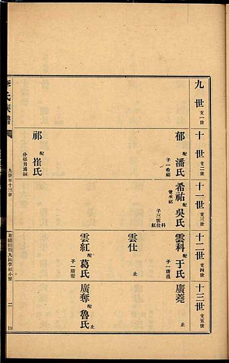 李氏族谱_李光远_24册_李氏_民国25年(1936_李氏家谱_二一