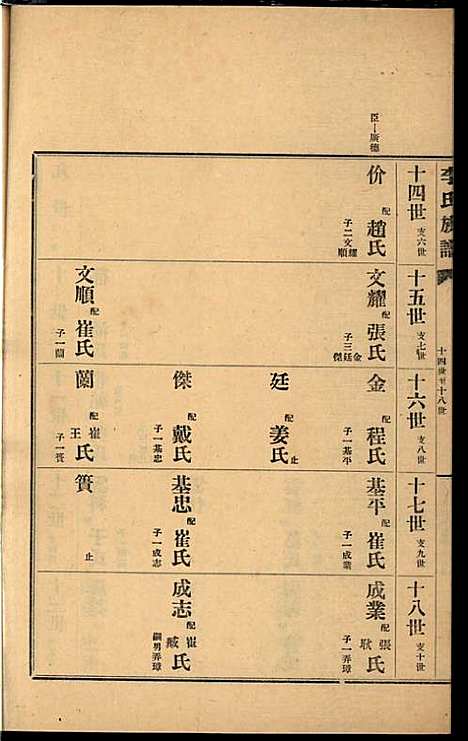 李氏族谱_李光远_24册_李氏_民国25年(1936_李氏家谱_二一