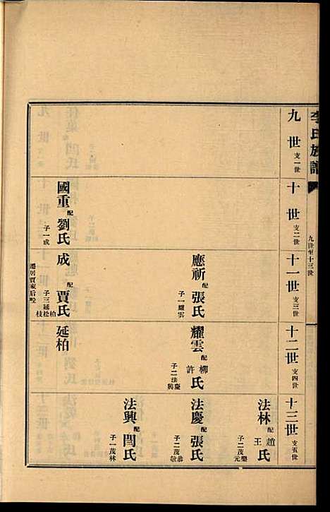 李氏族谱_李光远_24册_李氏_民国25年(1936_李氏家谱_二三