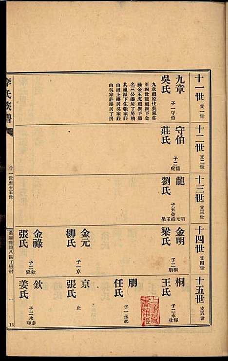 李氏族谱_李光远_24册_李氏_民国25年(1936_李氏家谱_二四