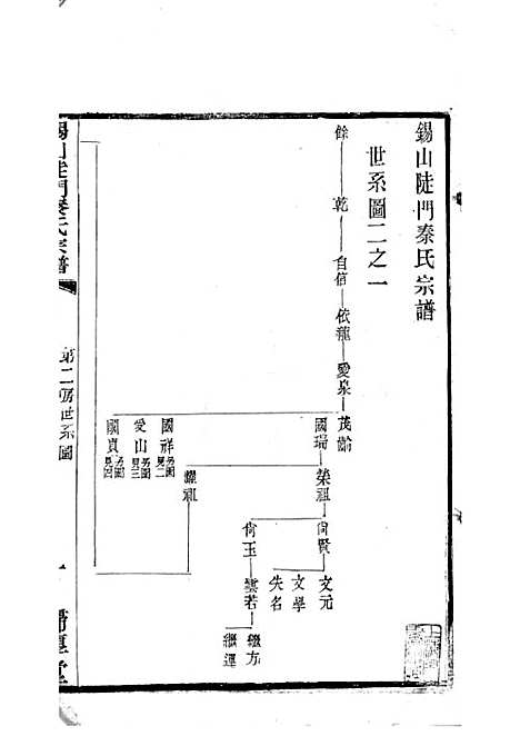 锡山陡门秦氏宗谱_秦世铨等_木活字本 28册_归厚堂_民国10年(1921_锡山陡门秦氏家谱_十一