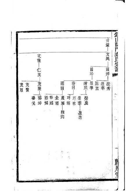 锡山陡门秦氏宗谱_秦世铨等_木活字本 28册_归厚堂_民国10年(1921_锡山陡门秦氏家谱_十一