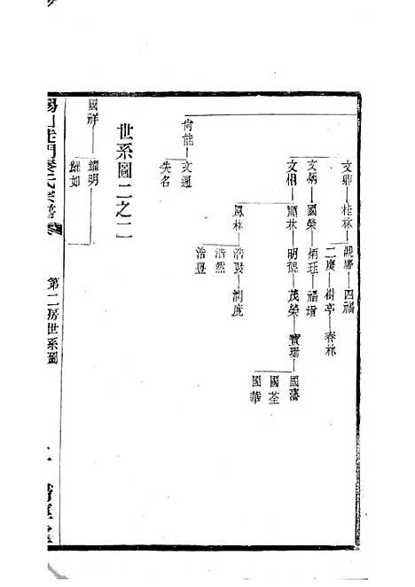 锡山陡门秦氏宗谱_秦世铨等_木活字本 28册_归厚堂_民国10年(1921_锡山陡门秦氏家谱_十一