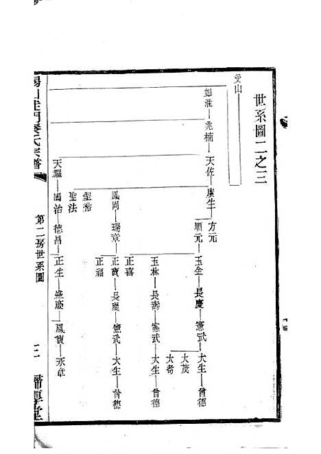 锡山陡门秦氏宗谱_秦世铨等_木活字本 28册_归厚堂_民国10年(1921_锡山陡门秦氏家谱_十一