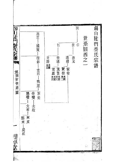 锡山陡门秦氏宗谱_秦世铨等_木活字本 28册_归厚堂_民国10年(1921_锡山陡门秦氏家谱_十二