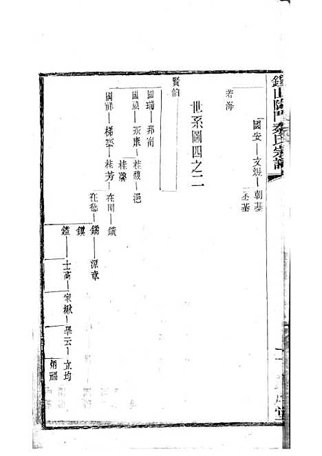 锡山陡门秦氏宗谱_秦世铨等_木活字本 28册_归厚堂_民国10年(1921_锡山陡门秦氏家谱_十二