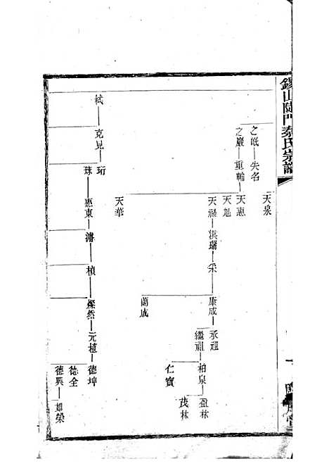 锡山陡门秦氏宗谱_秦世铨等_木活字本 28册_归厚堂_民国10年(1921_锡山陡门秦氏家谱_十三