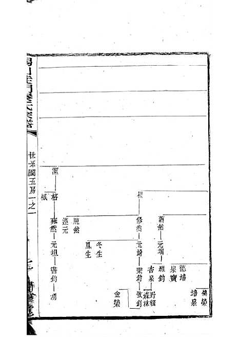 锡山陡门秦氏宗谱_秦世铨等_木活字本 28册_归厚堂_民国10年(1921_锡山陡门秦氏家谱_十三