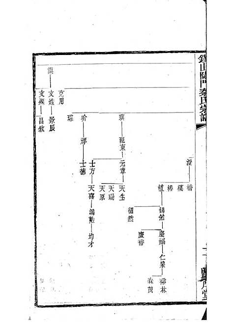 锡山陡门秦氏宗谱_秦世铨等_木活字本 28册_归厚堂_民国10年(1921_锡山陡门秦氏家谱_十三