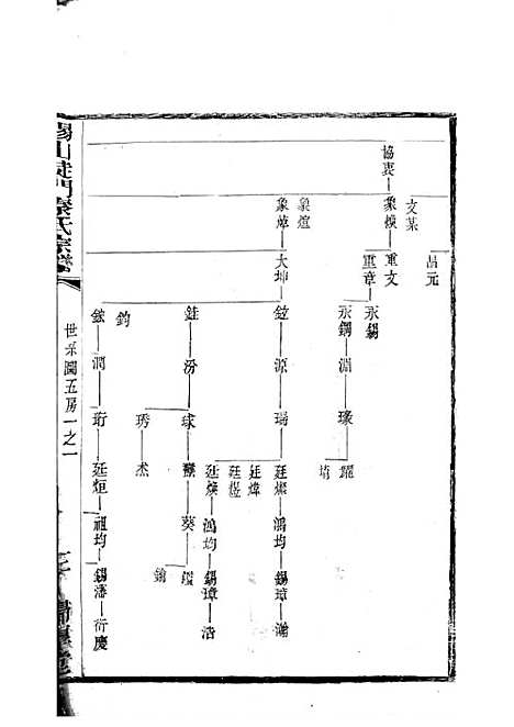 锡山陡门秦氏宗谱_秦世铨等_木活字本 28册_归厚堂_民国10年(1921_锡山陡门秦氏家谱_十三