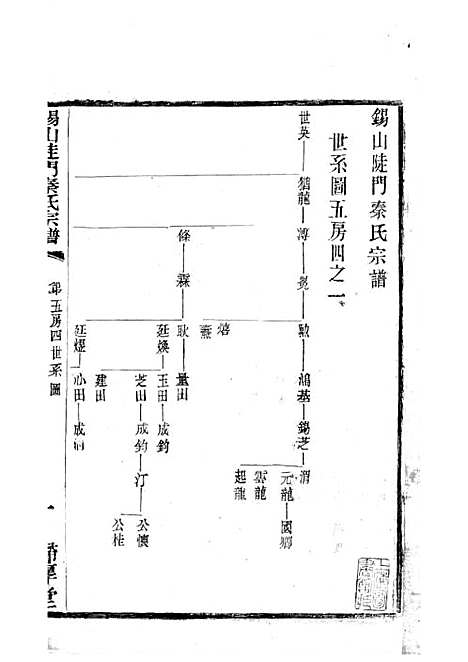 锡山陡门秦氏宗谱_秦世铨等_木活字本 28册_归厚堂_民国10年(1921_锡山陡门秦氏家谱_十六