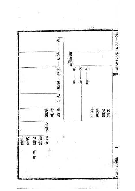 锡山陡门秦氏宗谱_秦世铨等_木活字本 28册_归厚堂_民国10年(1921_锡山陡门秦氏家谱_十六