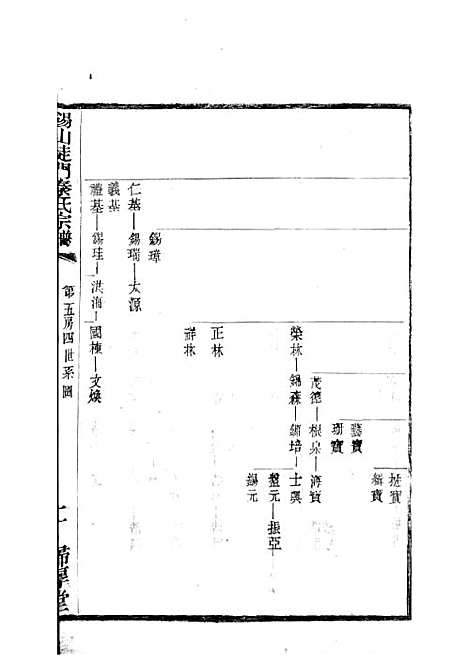 锡山陡门秦氏宗谱_秦世铨等_木活字本 28册_归厚堂_民国10年(1921_锡山陡门秦氏家谱_十六