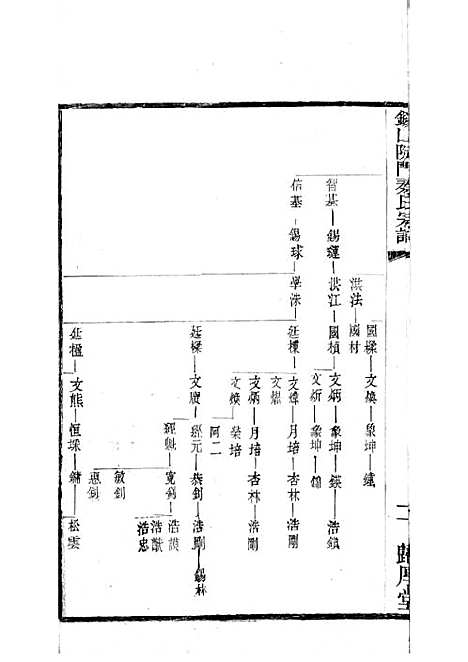 锡山陡门秦氏宗谱_秦世铨等_木活字本 28册_归厚堂_民国10年(1921_锡山陡门秦氏家谱_十六