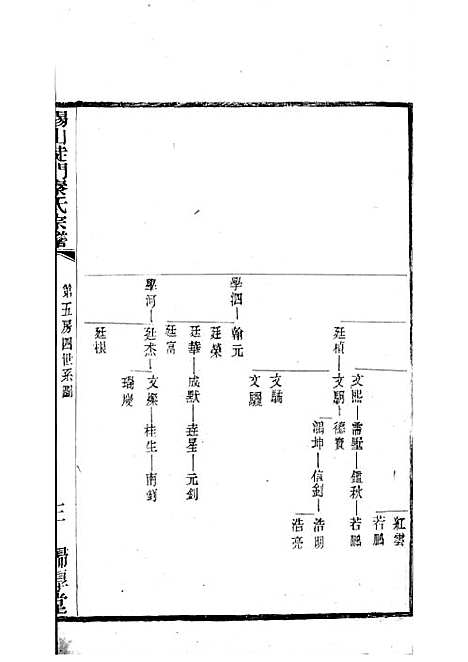 锡山陡门秦氏宗谱_秦世铨等_木活字本 28册_归厚堂_民国10年(1921_锡山陡门秦氏家谱_十六