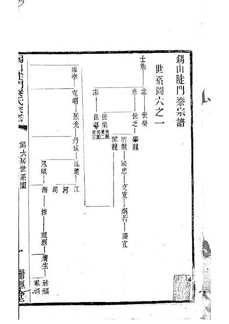 锡山陡门秦氏宗谱_秦世铨等_木活字本 28册_归厚堂_民国10年(1921_锡山陡门秦氏家谱_十七