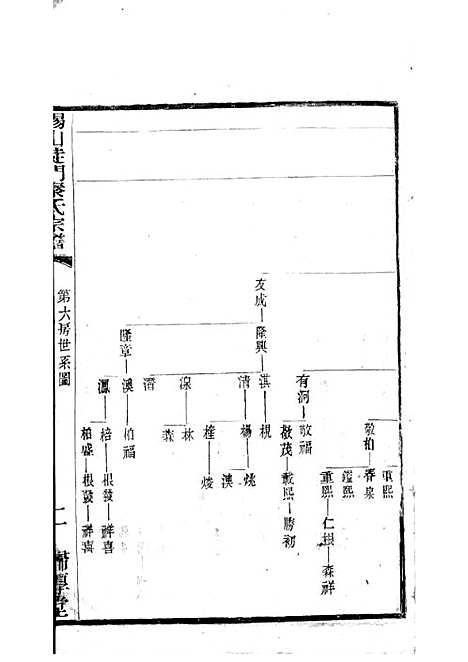 锡山陡门秦氏宗谱_秦世铨等_木活字本 28册_归厚堂_民国10年(1921_锡山陡门秦氏家谱_十七