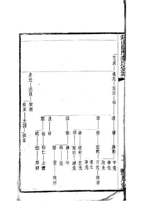 锡山陡门秦氏宗谱_秦世铨等_木活字本 28册_归厚堂_民国10年(1921_锡山陡门秦氏家谱_十七