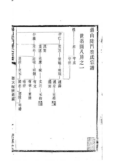 锡山陡门秦氏宗谱_秦世铨等_木活字本 28册_归厚堂_民国10年(1921_锡山陡门秦氏家谱_十九