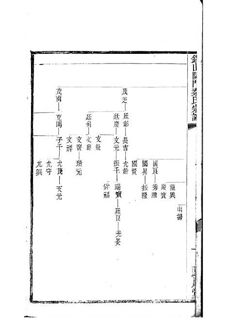 锡山陡门秦氏宗谱_秦世铨等_木活字本 28册_归厚堂_民国10年(1921_锡山陡门秦氏家谱_十九