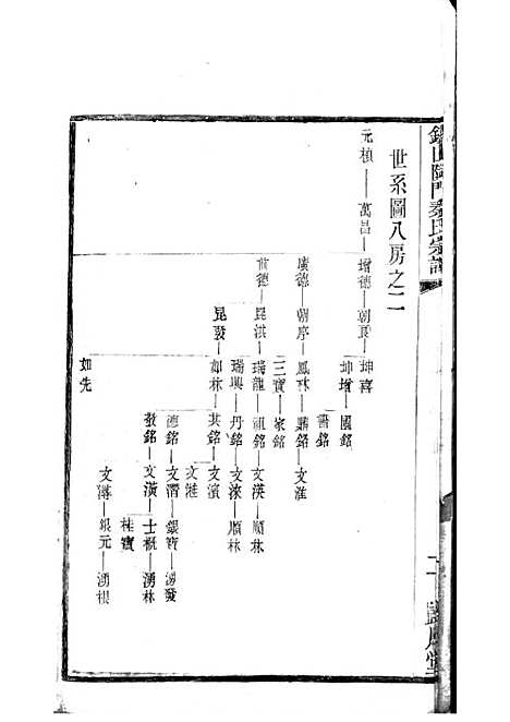 锡山陡门秦氏宗谱_秦世铨等_木活字本 28册_归厚堂_民国10年(1921_锡山陡门秦氏家谱_十九