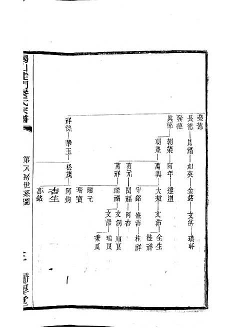 锡山陡门秦氏宗谱_秦世铨等_木活字本 28册_归厚堂_民国10年(1921_锡山陡门秦氏家谱_十九