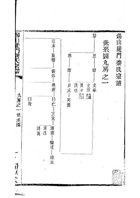 锡山陡门秦氏宗谱_秦世铨等_木活字本 28册_归厚堂_民国10年(1921_锡山陡门秦氏家谱_二十