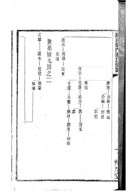 锡山陡门秦氏宗谱_秦世铨等_木活字本 28册_归厚堂_民国10年(1921_锡山陡门秦氏家谱_二十