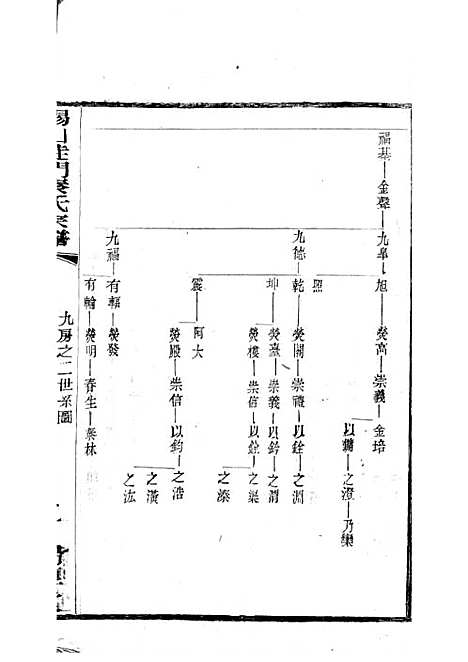 锡山陡门秦氏宗谱_秦世铨等_木活字本 28册_归厚堂_民国10年(1921_锡山陡门秦氏家谱_二十