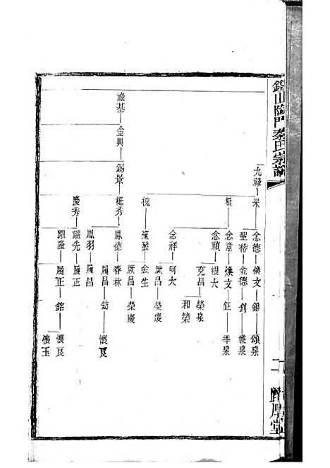 锡山陡门秦氏宗谱_秦世铨等_木活字本 28册_归厚堂_民国10年(1921_锡山陡门秦氏家谱_二十