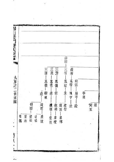 锡山陡门秦氏宗谱_秦世铨等_木活字本 28册_归厚堂_民国10年(1921_锡山陡门秦氏家谱_二十