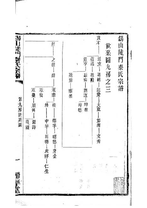 锡山陡门秦氏宗谱_秦世铨等_木活字本 28册_归厚堂_民国10年(1921_锡山陡门秦氏家谱_二一