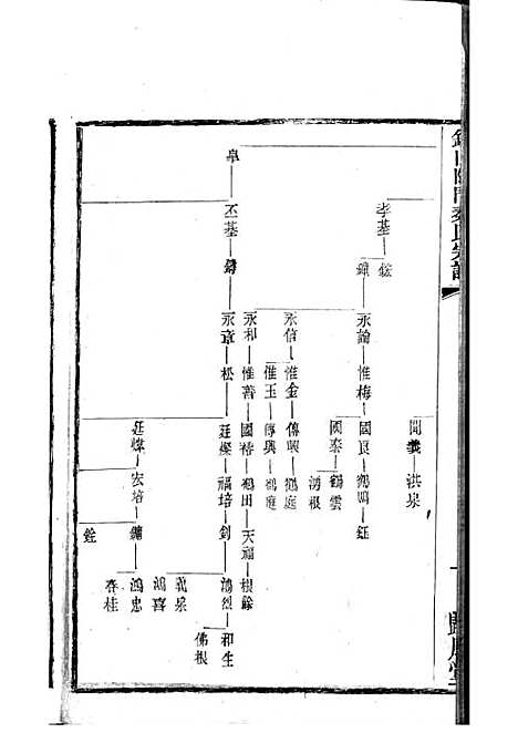 锡山陡门秦氏宗谱_秦世铨等_木活字本 28册_归厚堂_民国10年(1921_锡山陡门秦氏家谱_二一