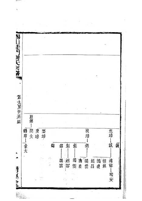 锡山陡门秦氏宗谱_秦世铨等_木活字本 28册_归厚堂_民国10年(1921_锡山陡门秦氏家谱_二一