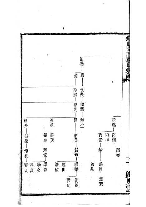 锡山陡门秦氏宗谱_秦世铨等_木活字本 28册_归厚堂_民国10年(1921_锡山陡门秦氏家谱_二一