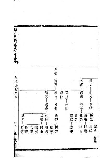 锡山陡门秦氏宗谱_秦世铨等_木活字本 28册_归厚堂_民国10年(1921_锡山陡门秦氏家谱_二一