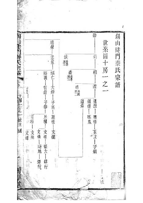 锡山陡门秦氏宗谱_秦世铨等_木活字本 28册_归厚堂_民国10年(1921_锡山陡门秦氏家谱_二二