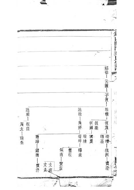 锡山陡门秦氏宗谱_秦世铨等_木活字本 28册_归厚堂_民国10年(1921_锡山陡门秦氏家谱_二二