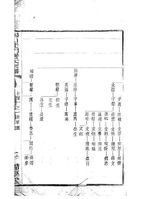 锡山陡门秦氏宗谱_秦世铨等_木活字本 28册_归厚堂_民国10年(1921_锡山陡门秦氏家谱_二二